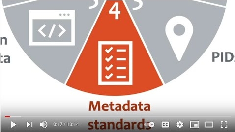Thumbnail for entry Manage well and get preserved – 4. Metadata standards