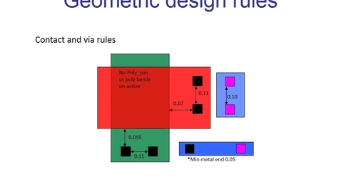 Miniatyr för inlägg Lecture 9c Geometric design rules 